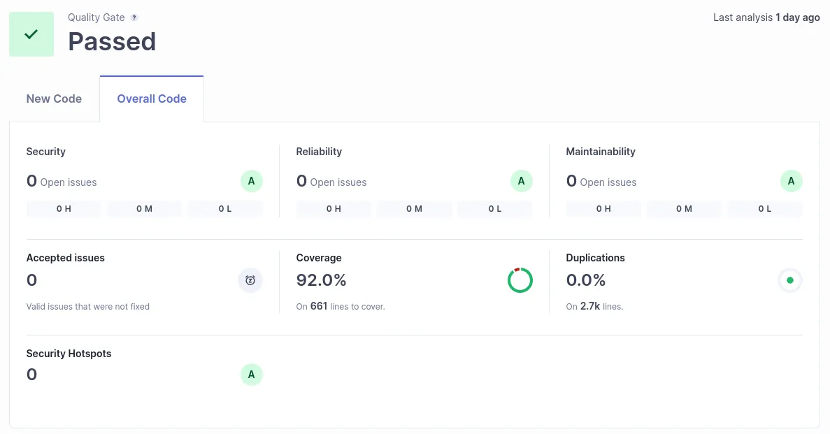 A dashboard within SonarQube that shows "A" for the metrics Security, Reliability, Maintainability and Security Hotspots.